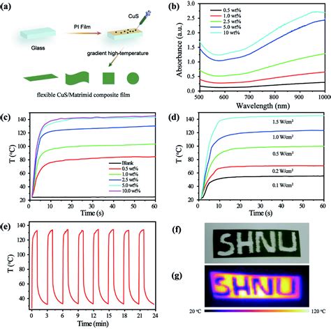 A Flexible Copper Sulfide Composite Membrane With Tunable Plasmonic