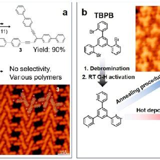 Pdf Steering On Surface Reactions By Kinetic And Thermodynamic Strategies