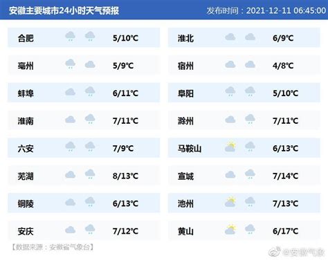 12月11日08时安徽主要城市24小时天气预报 2021 12 11 06手机新浪网