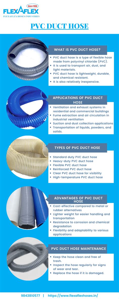 Pvc Flexible Duct Hose Pvc Duct Hose Suppliers Flexaflex Rflexaflexhoses21