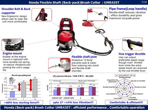 Honda Brush Cutter Accessories India