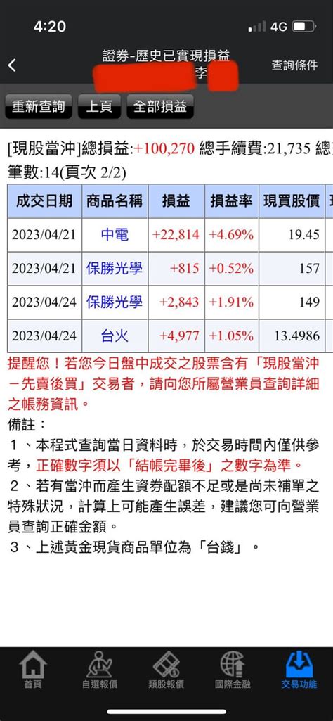 分享 4 25當沖分享🏁 股票板 Dcard