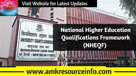 National Higher Education Qualifications Framework NHEQF Released