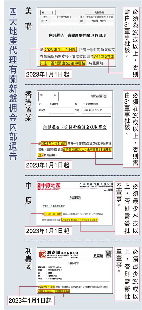 四大地產代理有關新盤佣金內部通告 大公報