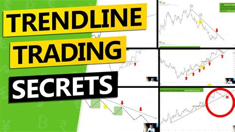 Trendline Trading System Full Course With Strategies Youtube