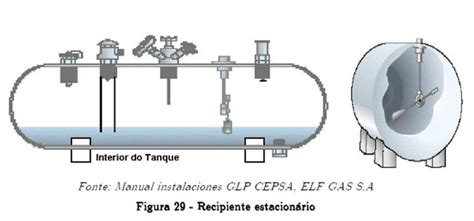 Bombeiroswaldo Instalações prediais de gás liquefeito de petróleo