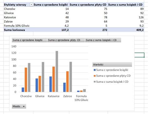 Tabele I Wykresy Przestawne Excel Jak Wstawi Tabel Hot Sex Picture