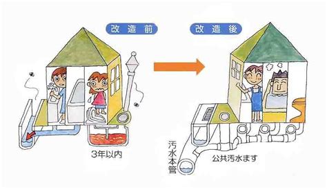 公共下水道への接続｜坂戸、鶴ヶ島下水道組合