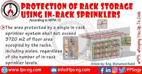 PROTECTION OF RACK STORAGE USING IN RACK SPRINKLERS NFPA 13 In 2022