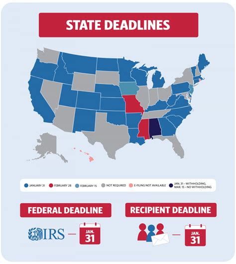 Yearli | 2020 1099-MISC E-File Deadlines