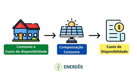 8 Formas De ReduÇÃo De Custos Com Energia ElÉtrica