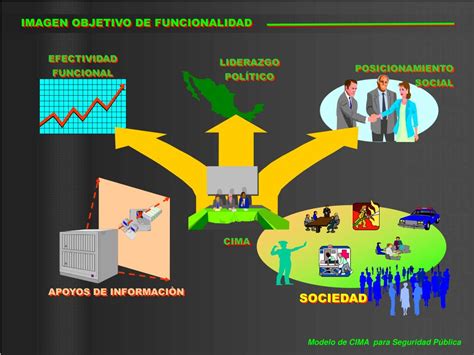 Ppt Modelo De Centro Integrado De Mando Y Asistencia Cima Para