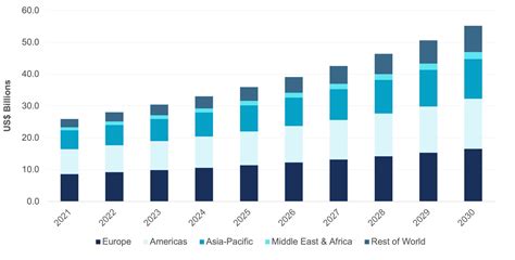 Global Water Utilities Forecasted To Spend Us3875 Billion On Digital