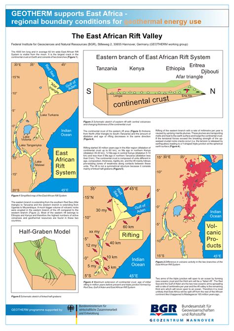 The East African Rift Valley DocsLib