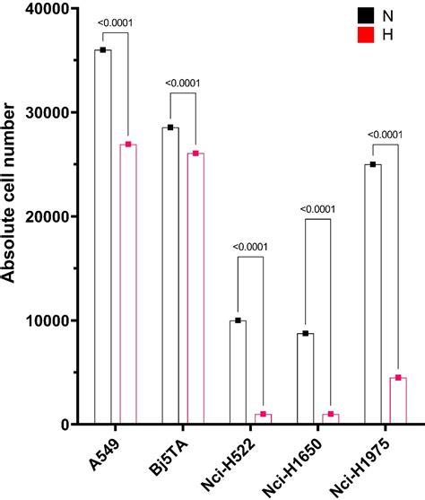 Frontiers Efficiency Of Moderately Hypofractionated Radiotherapy In