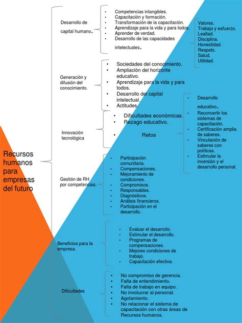 Pdf Tarea Cuadro Sinoptico Dokumen Tips