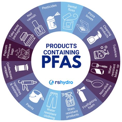 Forever Chemicals The Harmful And Persistent Impact Of Pfas On Our