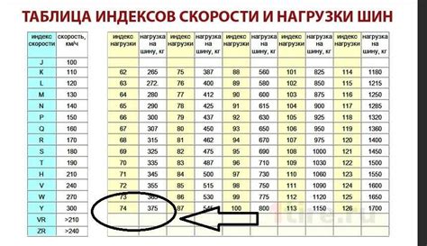 Таблица индекса скорости и нагрузки: Индекс скорости шин — таблица ...