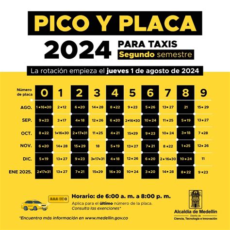 Este Lunes Inician Sanciones Para Infractores Por Pico Y Placa Vivir En El Poblado