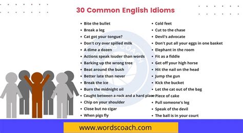 Common English Idioms And Their Meanings Word Coach