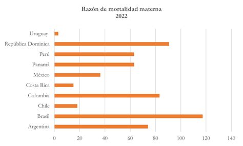 Cómo es el panorama de la salud sexual y reproductiva en América Latina INNOS