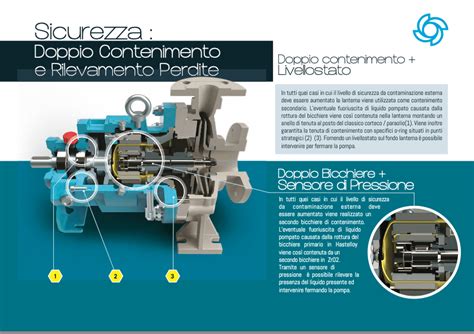 Low Temperature Pumps Fundamental Features Cdr Pompe