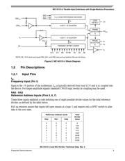 Mc P Datasheet Pdf Freescale Aipcba