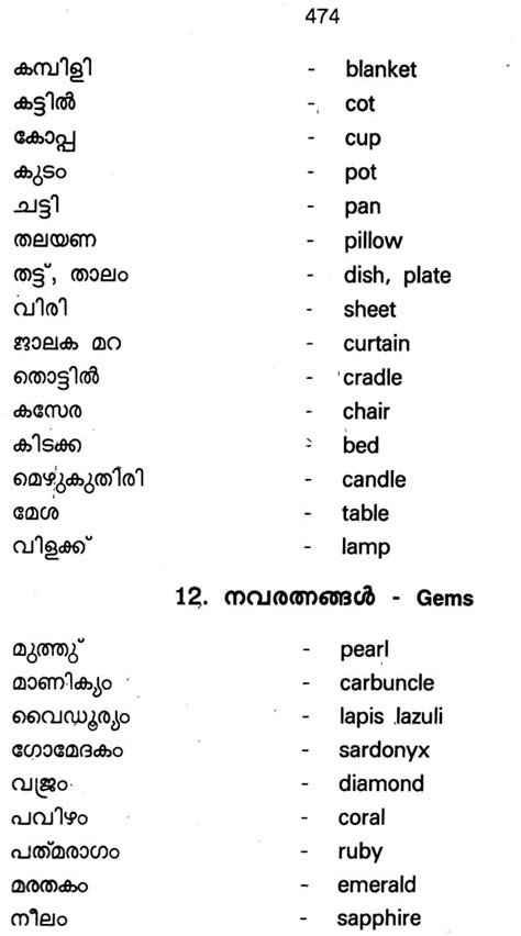 Malayalam English Dictionary Exotic India Art