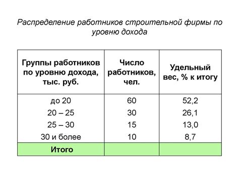 Общая теория статистики - презентация онлайн