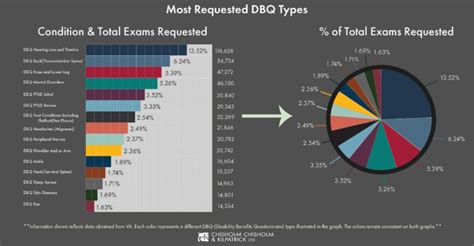 What A 70 Ptsd Disability Rating Means Cck Law