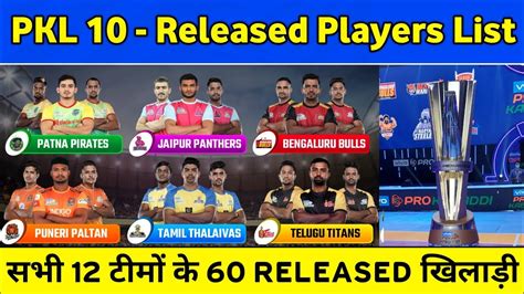 Pro Kabaddi 2023 All Teams Released Players List PKL 10 Released