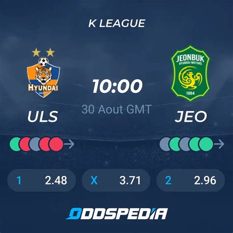 Estatísticas De Jeonbuk Hyundai X Ulsan Hyundai - Ulsan HD - Jeonbuk Hyundai Motors Cotes de Paris
