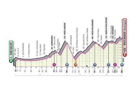 Giro De Italia Resumen Y Clasificaci N Tras La Etapa Del Giro