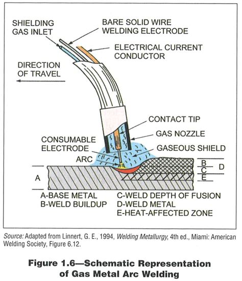 Introducing Reciprocating Wire Feed Gas Metal Arc Welding