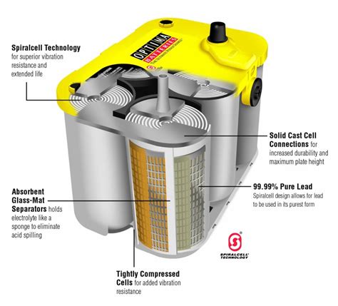 Optima YellowTop battery - common questions, product reviews, useful tips