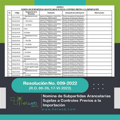 Resolución No 009 2022 Boletín Jurídico