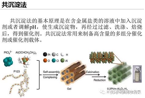 单原子催化剂简介 知乎