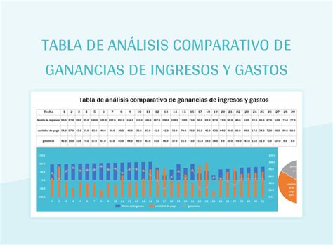 Plantilla De Excel Tabla De Análisis Comparativo De Ganancias De