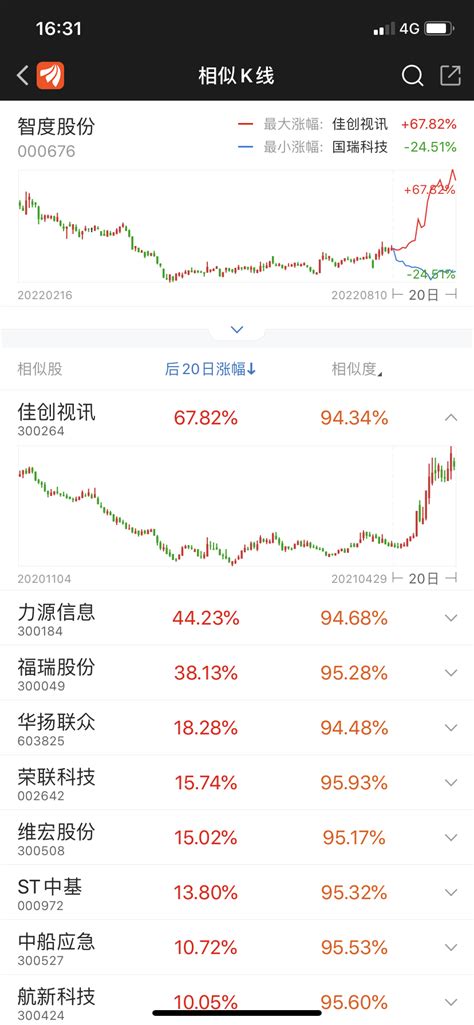 智度股份sz000676智度股份000676股吧东方财富网股吧