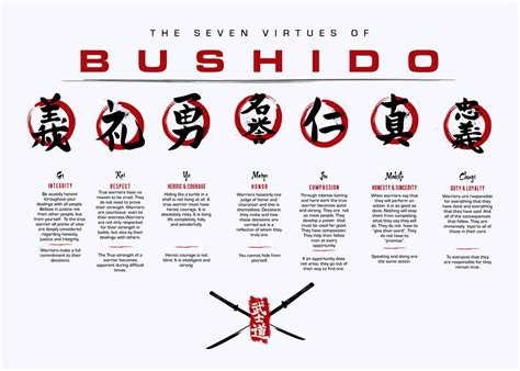 Seven Virtue Of Bushido Poster Picture Metal Print Paint By Top