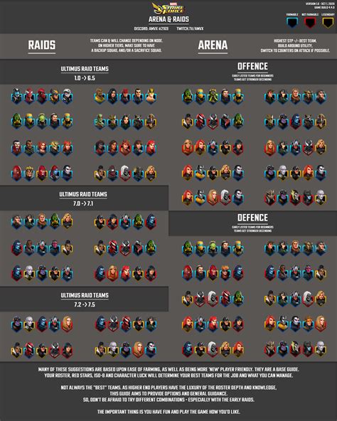 Updated Msf Infographics October 2020 V440 Rmarvelstrikeforce