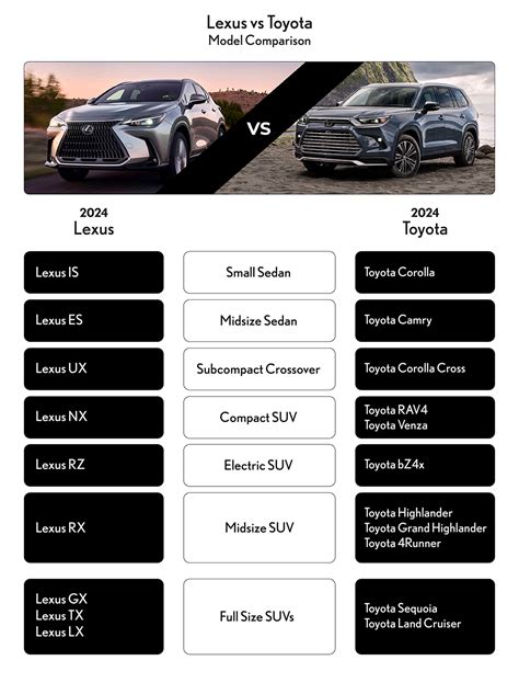 Lexus Vs Toyota In Phoenix A Detailed Comparison