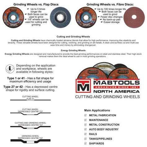 Cutting And Grinding Wheels Application Guide Archives Extreme