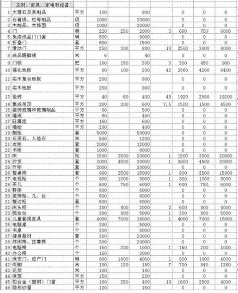 【装修费用】2017年主材更新行情参考！附：装修预算表！ 知乎