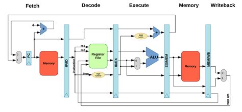 Astorisc Architecture Overview Pipeline