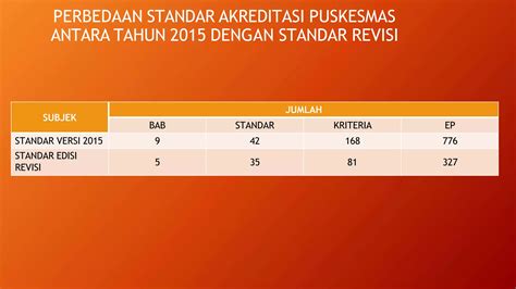 Overview Standar Akreditasi Puskesmas Maret Pptx