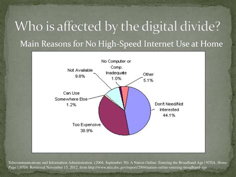 Ppt The Digital Divide Powerpoint Presentation Free Download Id