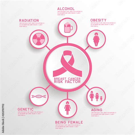 Infographic Breast Cancer