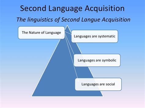 Second Language Acquisition 631