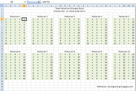 Membuat Tabel Perkalian Sampai Di Excel Alismart Edukasi Hot Sex